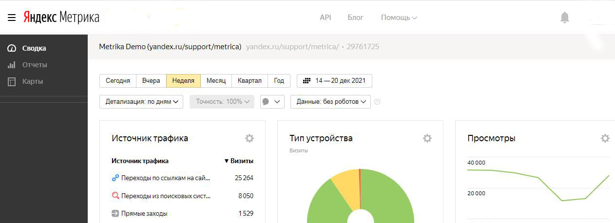 Метрика от Яндекс: Индекс Качества Сайта (ИКС)