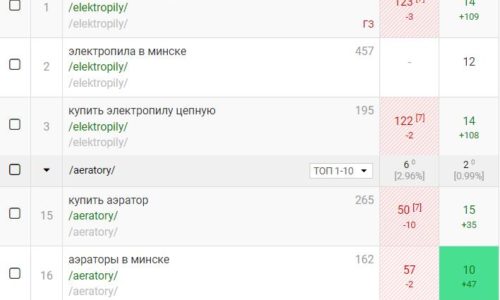 Динамика ключевых запросов в Яндекс