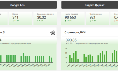 показатели рекламных кампаний - системы вентиляции