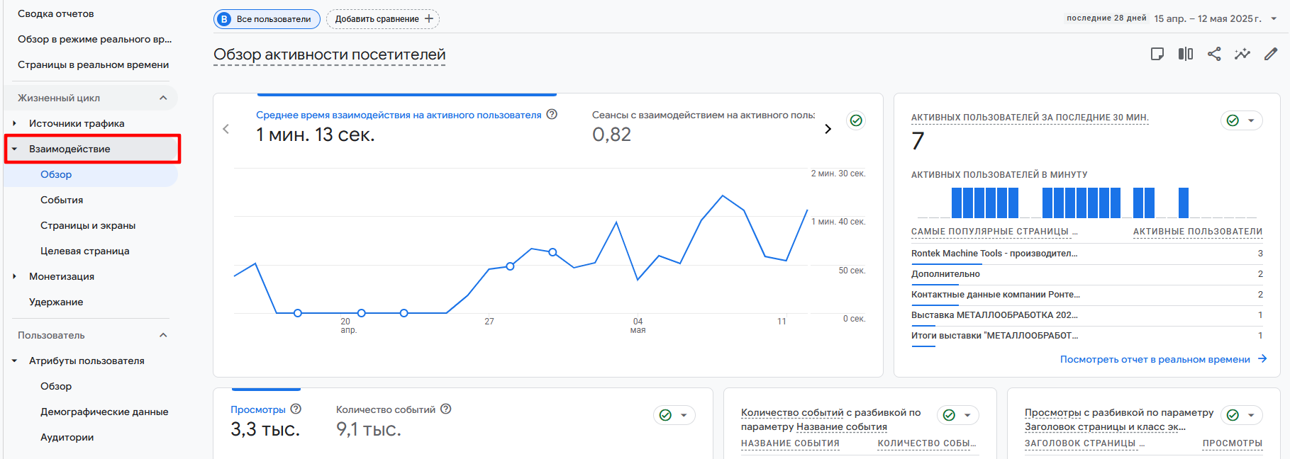 Как анализировать поведенческие показатели в Google Analytics