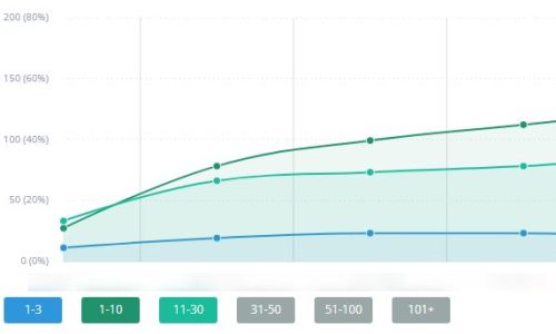 Динамика запросов в поисковой системе Google