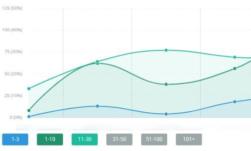 Динамика запросов в поисковой системе Яндекс