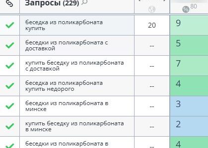 Пример запросов в ТОП ПС Google - беседки