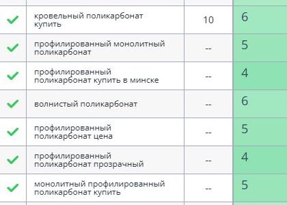 Пример запросов в ТОП ПС Google - профилированный поликарбонат