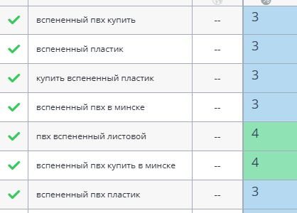 Пример запросов в ТОП ПС Google - вспененный ПВХ