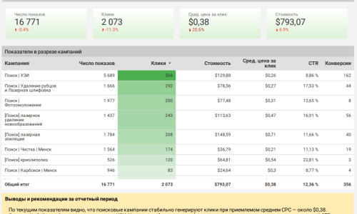 рекламные кампании косметология