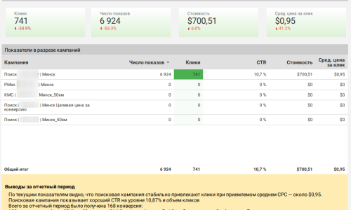 рекламные кампании вскрытие замков