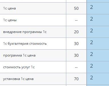 Запросы в ТОП-10