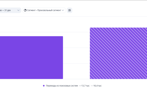 Сравнение трафика из двух поисковых систем