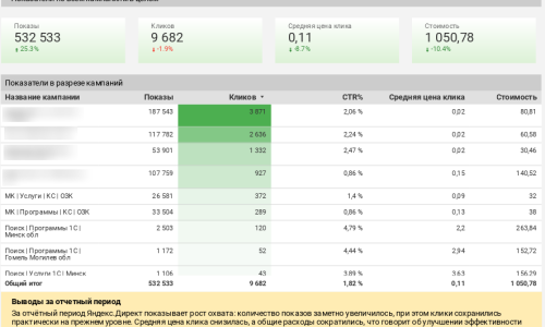 яндекс реклама услуги 1с