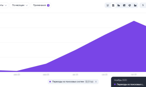 1-Динамика объёма поискового трафика в двух поисковых системах