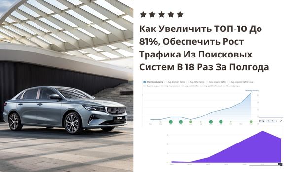 Как Увеличить ТОП-10 До 81%, Обеспечить Рост Трафика Из Поисковых Систем В 18 Раз За Полгода