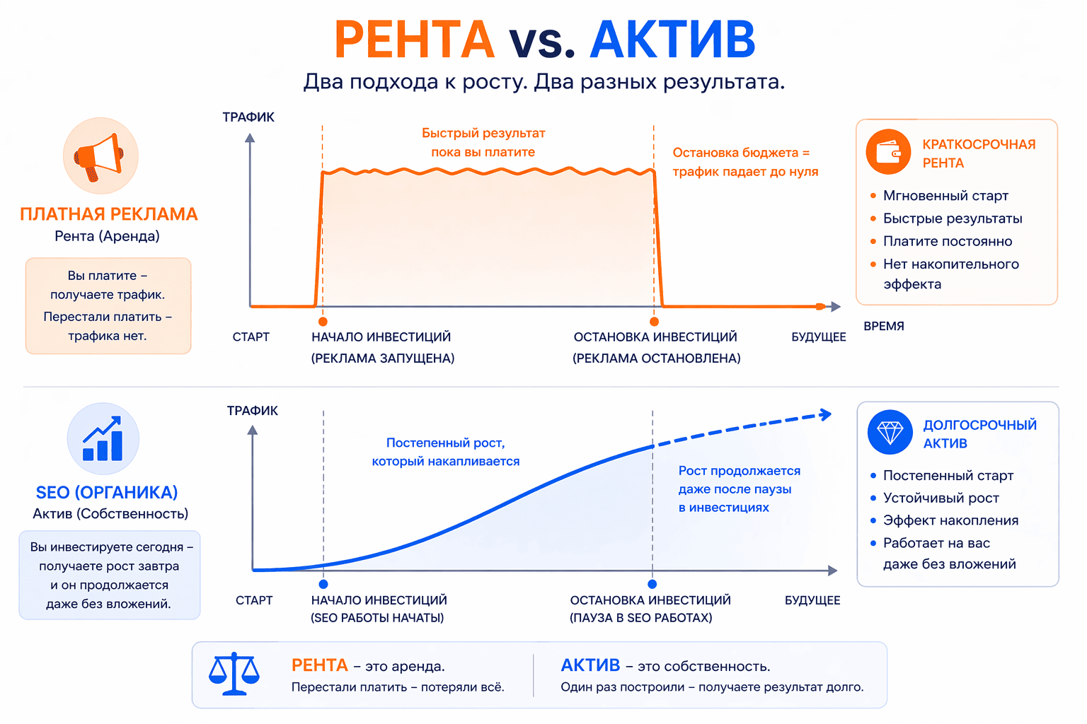 О сроках результатов в SEO