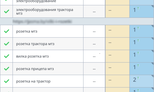 Позиции в Google