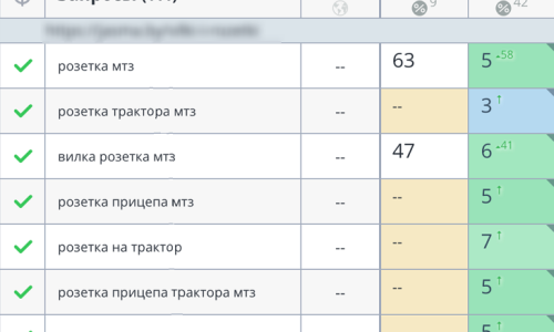 Позиции в Яндекс