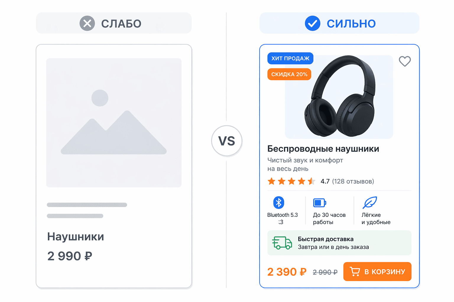 Сравнение офферовs