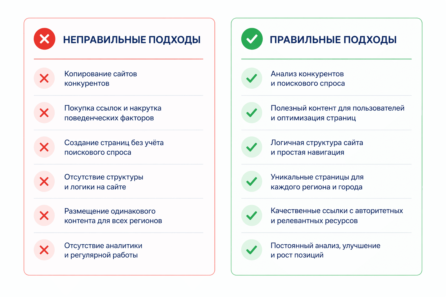 Типичные ошибки мультирегионального продвижения