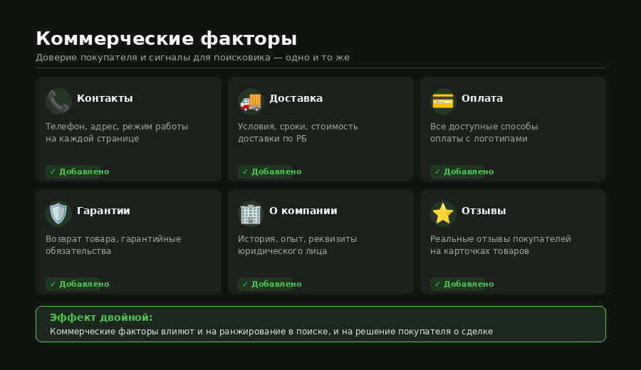 оптимизация коммерческих факторов