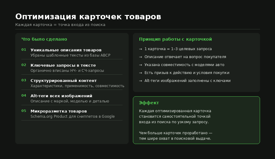 оптимизация карточек товаров автозапчасти