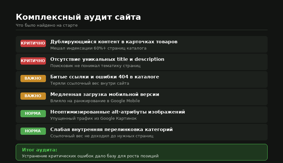 анализ конкурентов, выдача ТОП-10