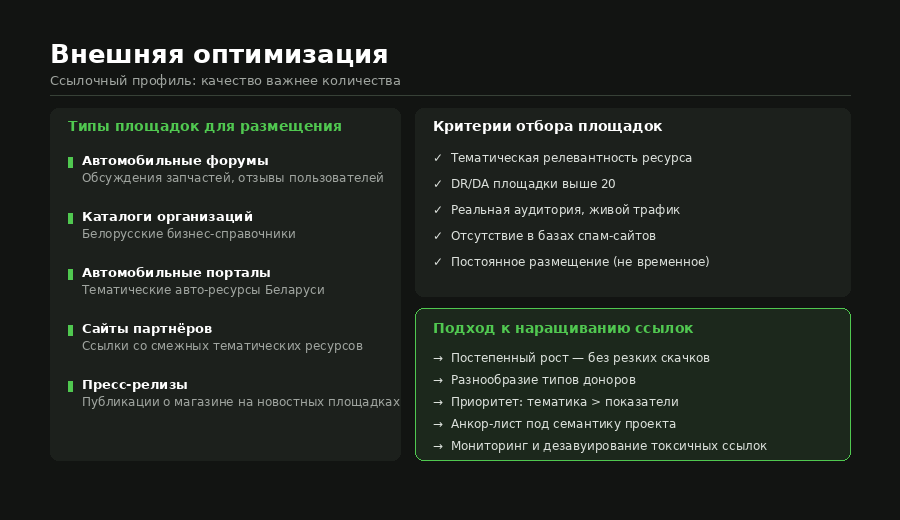 внешняя перелинковка сайта