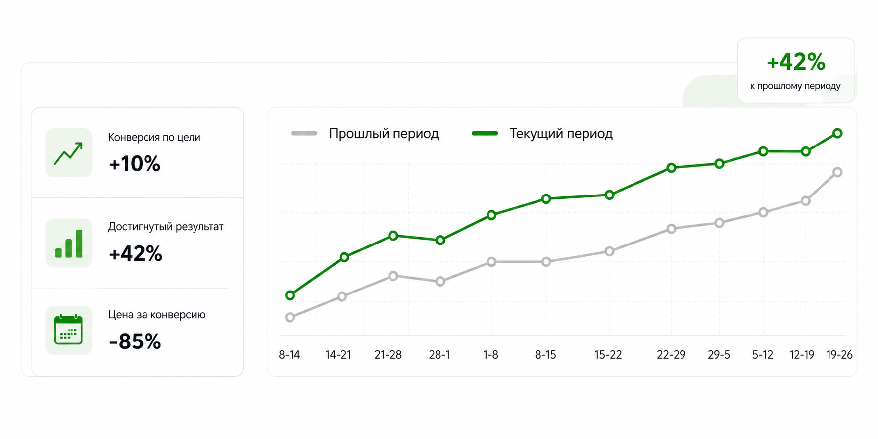 Как доказать директору эффективность SEO?