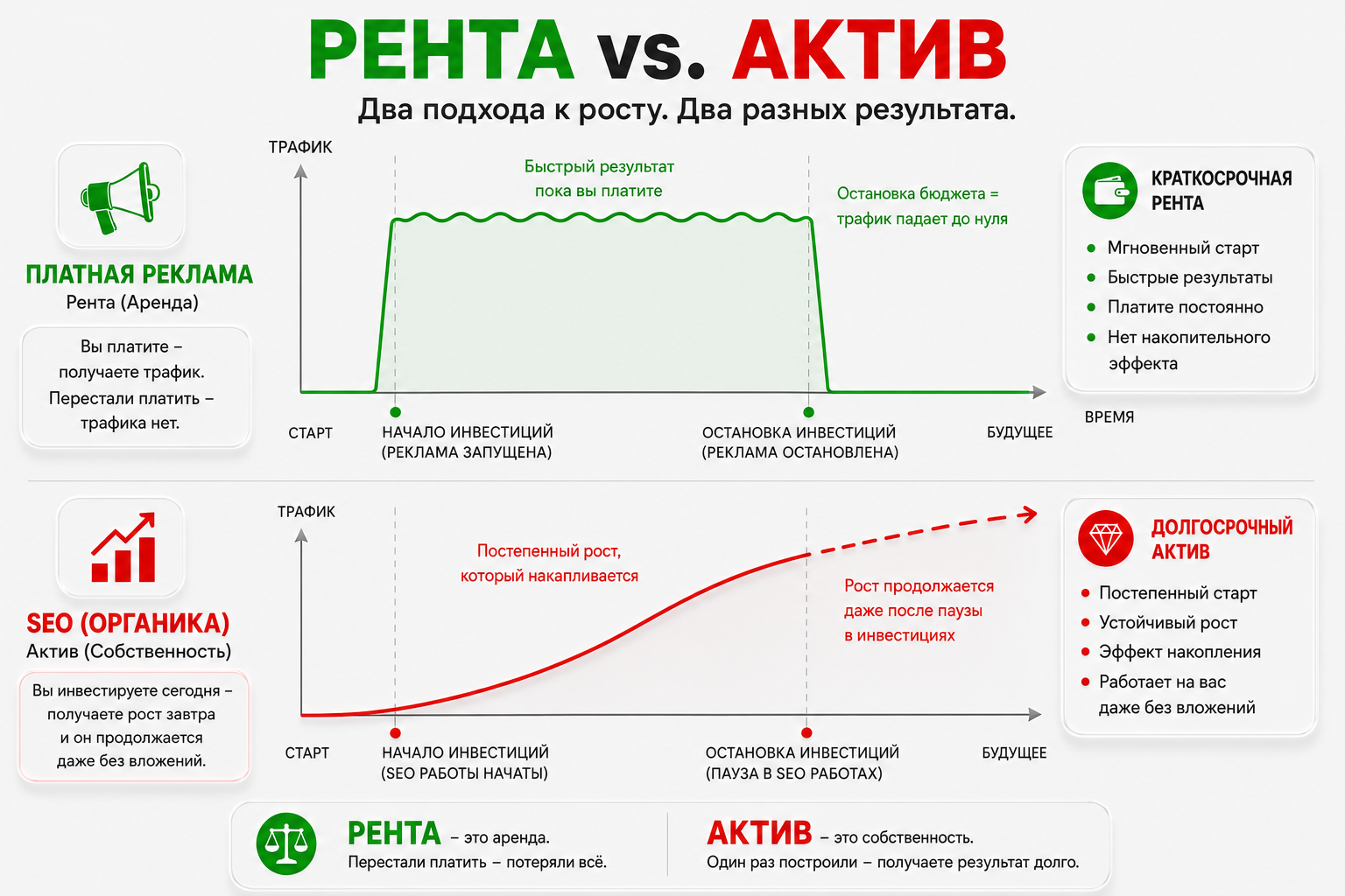 Как доказать директору эффективность SEO?
