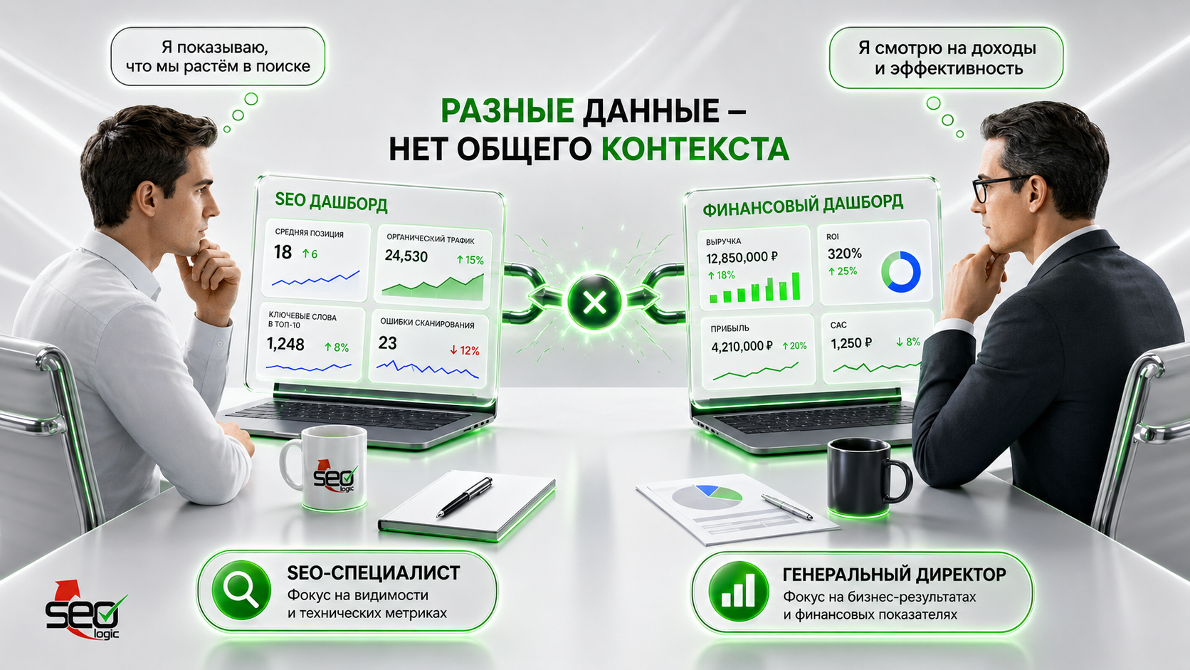 Как доказать директору эффективность SEO?