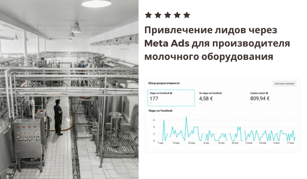 Привлечение лидов через Meta Ads для производителя молочного оборудования