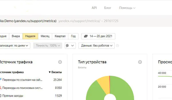 Метрика от Яндекс: Индекс Качества Сайта (ИКС)
