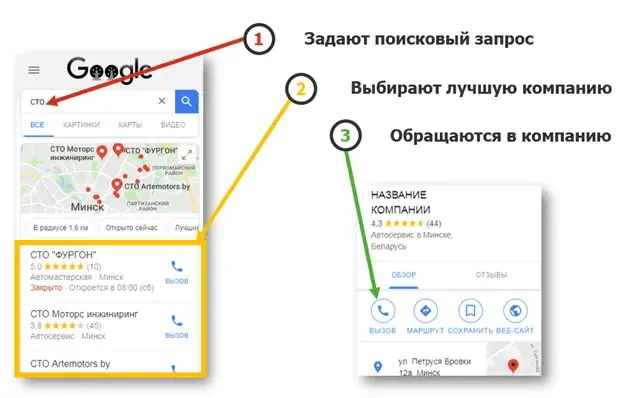 Как пользователи будут вас искать?