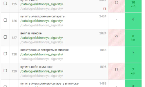 Динамика Ключевых Запросов в Яндекс