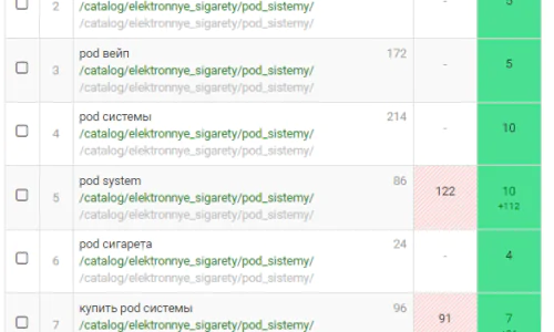Динамика Ключевых Запросов в Яндекс