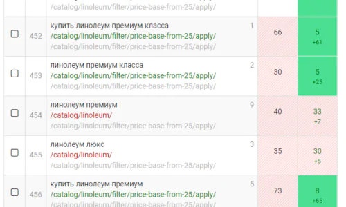 Динамика Ключевых Запросов в Яндекс