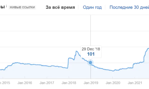 Рост внешней ссылочной массы