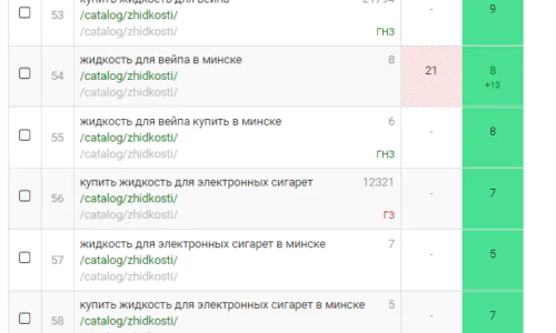 Динамика Ключевых Запросов в Google