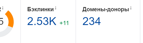 Рост внешней ссылочной массы