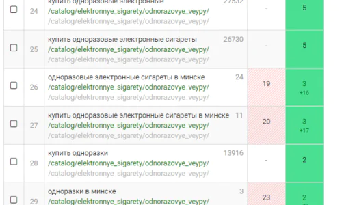 Динамика Ключевых Запросов в Google