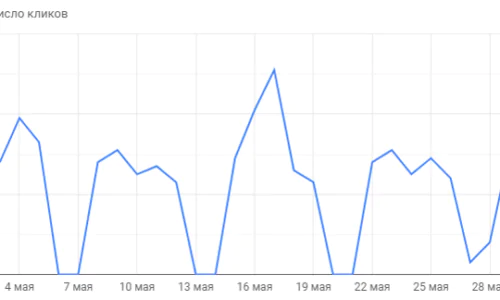клики за месяц google реклама бытовой техники