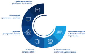 оптимизация продвигаемых страниц услуг