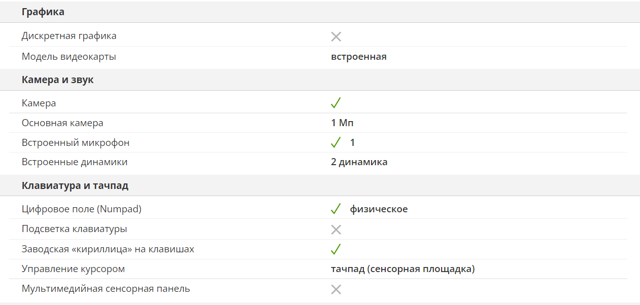 как оформить характеристики товара для продвижения сайта