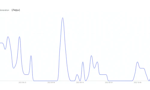 Таргетированная реклама в Tik-Tok для жилого комплекса