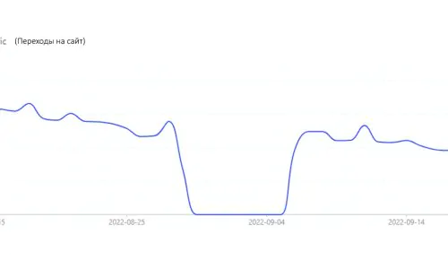 Таргетированная реклама в Tik-Tok для жилого комплекса
