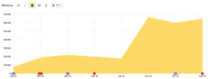 Как получить трафик из рекомендательных сетей