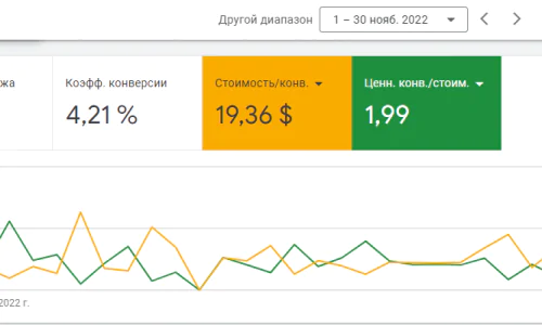 Ноябрь 2022 (до работы с нами)