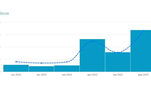 Количество лайков в профиле Инстаграм