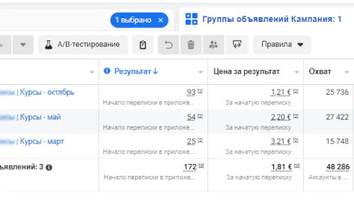 статистика кабинета