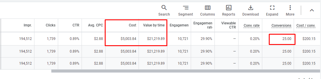 результат работы кампании Google Ads (США)