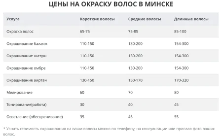 Диапазон цен