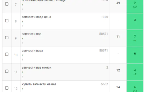 Динамика Ключевых Запросов в Google
